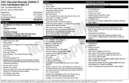 2021 Chevrolet Silverado 2500HD LT