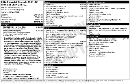 2014 Chevrolet Silverado 1500 LTZ